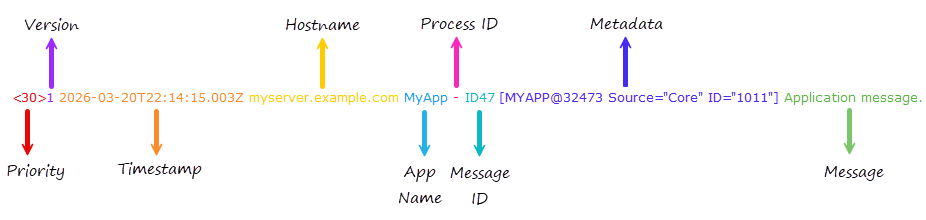 IETF syslog format