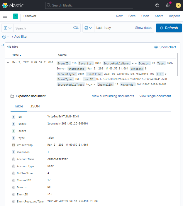 Kibana table view