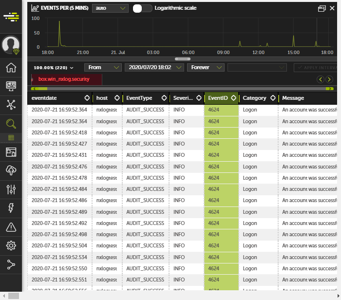 Search Result for the `box.win_nxlog.security` Tag