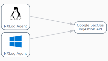 google secops sending logs directly