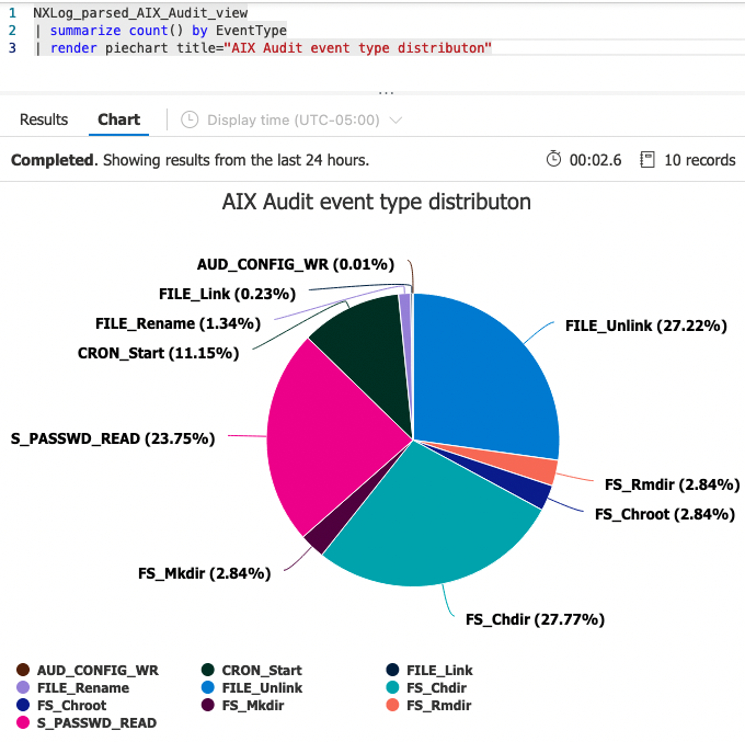 AIX audit EventType distribution