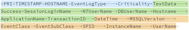 Snare MSSQL event format