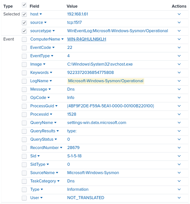 Parsed Sysmon DNS queryt log record in Splunk