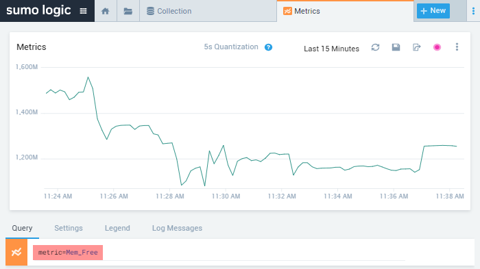 Host Metrics in Sumo Logic