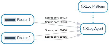 NXLog Agent collecting data over UDP