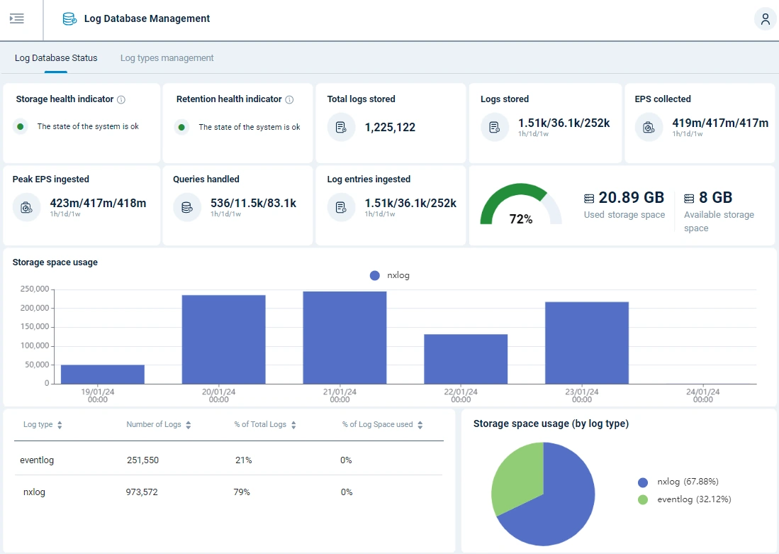 NXLog Platform log database status dashboard