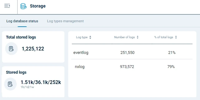 NXLog Platform log database status dashboard