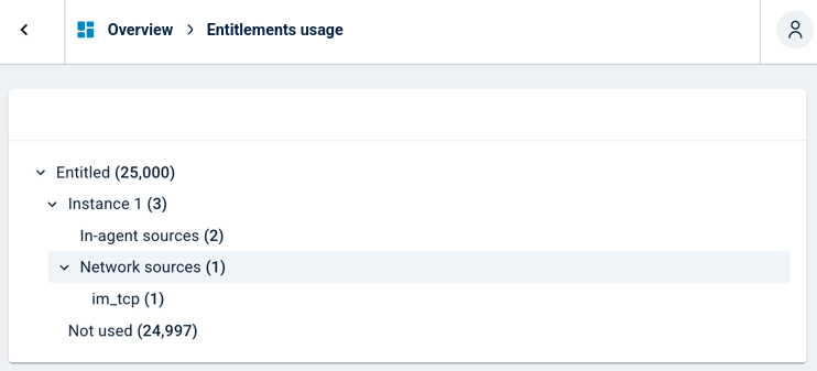 Entitlements usage