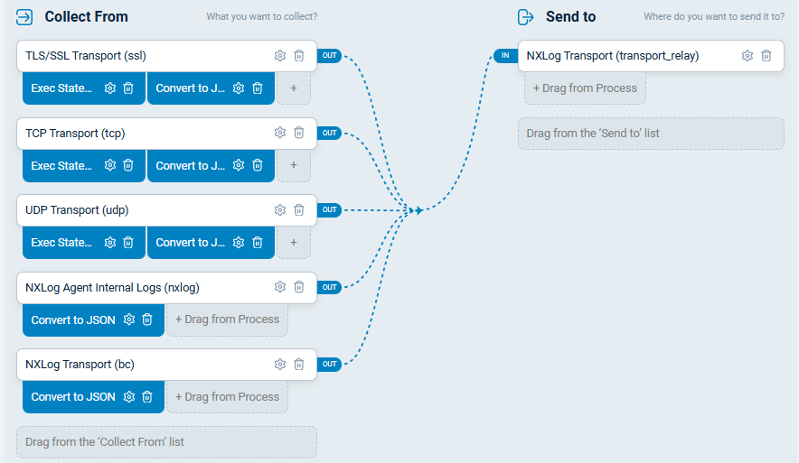 Agentless Network Input Relay