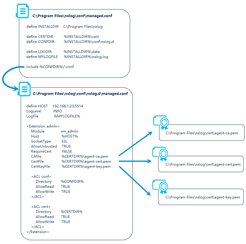 Managed NXLog Agent configuration