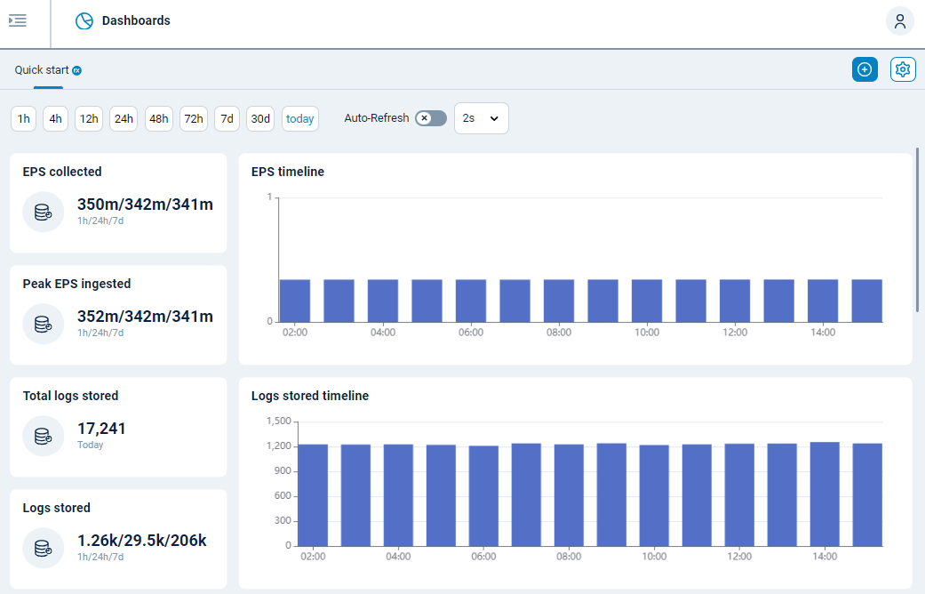 NXLog Platform quick start dashboard