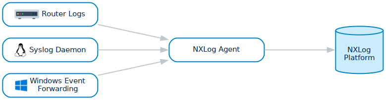 Agentless log collection