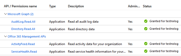 Microsoft Azure AD application permissions