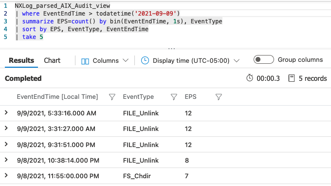 Running the stored query "Highest EPS by AIX EventType"